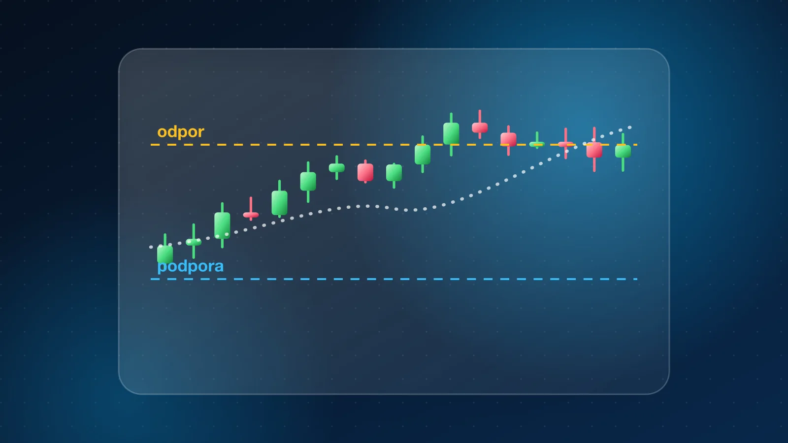 Illustration for the article: How to Read a Stock Chart: Candlesticks, Trend, Support and Resistance for Beginners